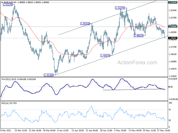 Actionforex eur aud rate investing apple stock