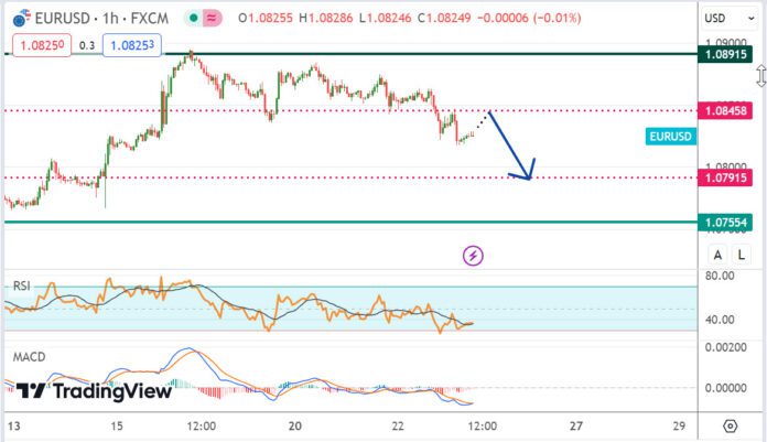 วิเคราะห์คู่เงิน EURUSD ประจำวันที่ 23 พฤษภาคม 2567