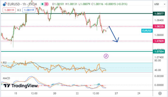 วิเคราะห์คู่เงิน EURUSD ประจำวันที่ 24 พฤษภาคม 2567