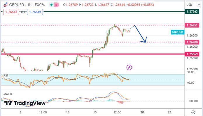 วิเคราะห์คู่เงิน GBPUSD ประจำวันที่ 17 พฤษภาคม 2567