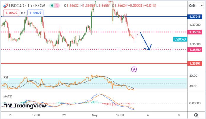 วิเคราะห์คู่เงิน USDCAD ประจำวันที่ 3 พฤษภาคม 2567