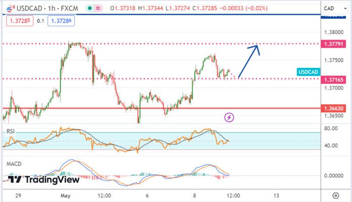 วิเคราะห์คู่เงิน USDCAD ประจำวันที่ 9 พฤษภาคม 2567