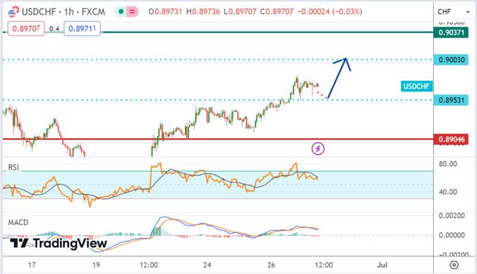 วิเคราะห์คู่เงิน USDCHF ประจำวันที่ 27 มิถุนายน 2567