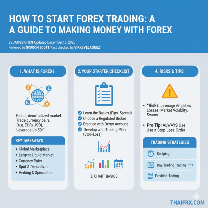คู่มือการเริ่มต้นเทรด Forex (Foreign Exchange)