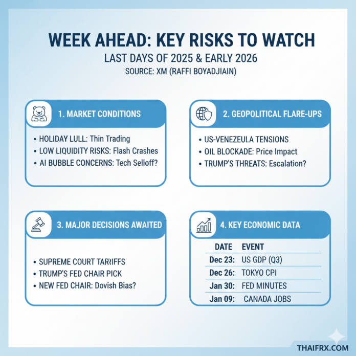 ความเสี่ยงสำคัญช่วงปลายปี 2025 และต้นปี 2026