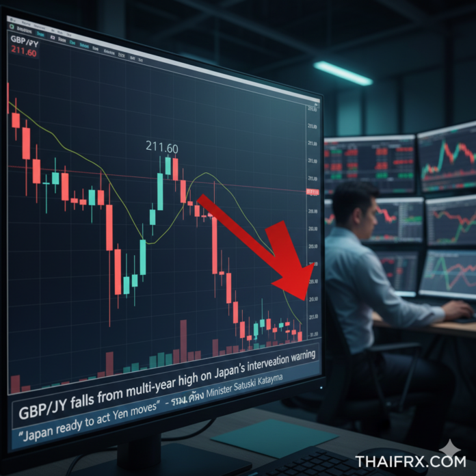 GBP/JPY ปรับตัวลดลงจากระดับสูงสุดในรอบหลายปี หลังญี่ปุ่นส่งสัญญาณแทรกแซงตลาด
