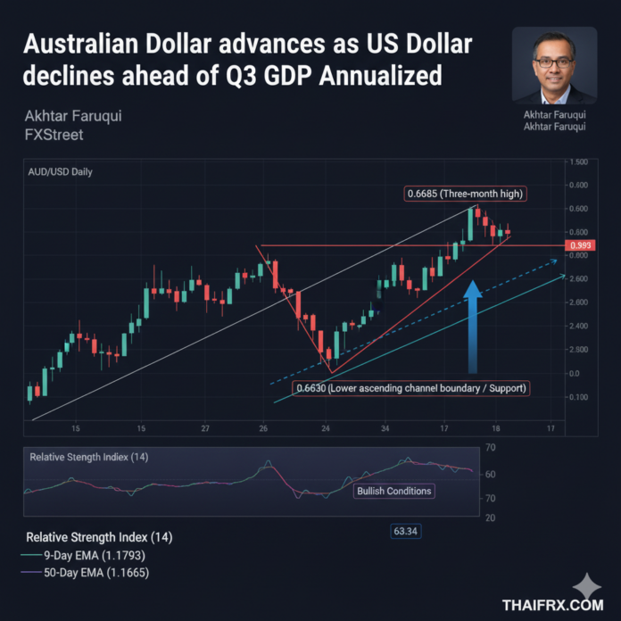 ดอลลาร์ออสเตรเลียพุ่งเป้าไฮเดิมรอบ 3 เดือน หลังรายงานประชุม RBA บ่งชี้ท่าทีเข้มงวด