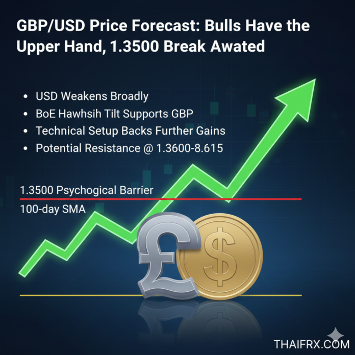 GBP/USD: กระทิงคุมตลาด ลุ้นทะลุ 1.3500