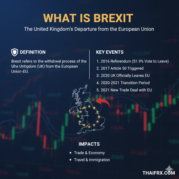 Brexit คืออะไร ?