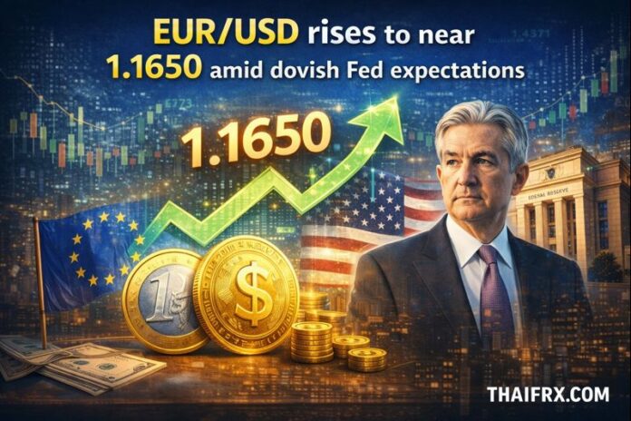 EUR/USD พุ่งแตะระดับ 1.1650 หลังดอลลาร์อ่อนค่าจากคาดการณ์ Fed สายราบ (Dovish)