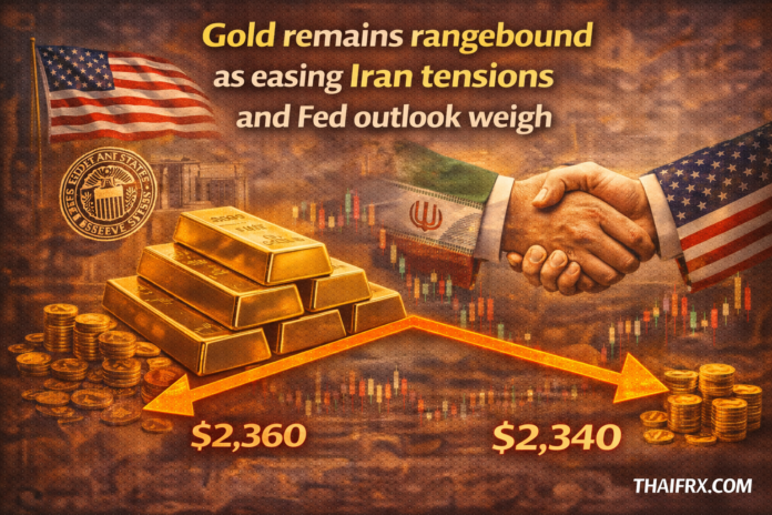 ราคาทองคำ (XAU/USD) เข้าสู่ช่วงพักตัว (Rangebound) หลังจากพุ่งทำสถิติสูงสุดใหม่ (All-time High)