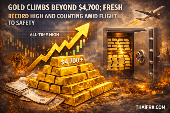 ราคาทองคำพุ่งทะลุ 4,700 ดอลลาร์ ทำสถิติสูงสุดใหม่และยังคงเพิ่มขึ้นอย่างต่อเนื่อง ท่ามกลางกระแสความต้องการสินทรัพย์ปลอดภัย