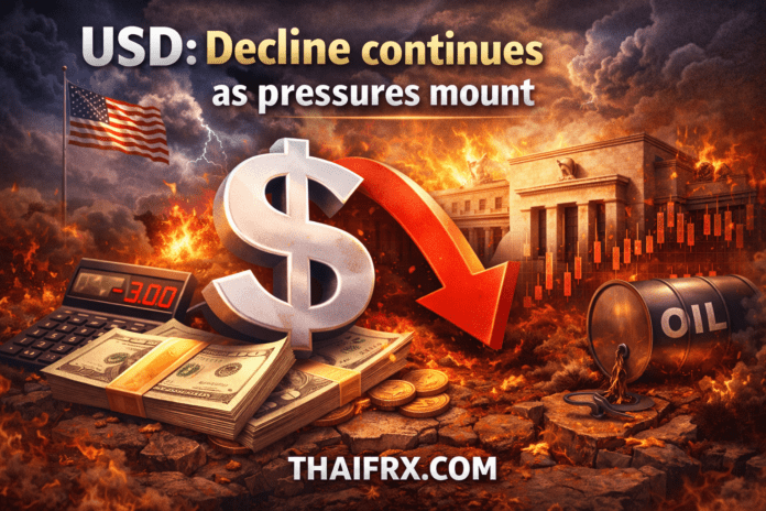ดอลลาร์สหรัฐ: อ่อนค่าลงอย่างต่อเนื่องเนื่องจากแรงกดดันเพิ่มสูงขึ้น