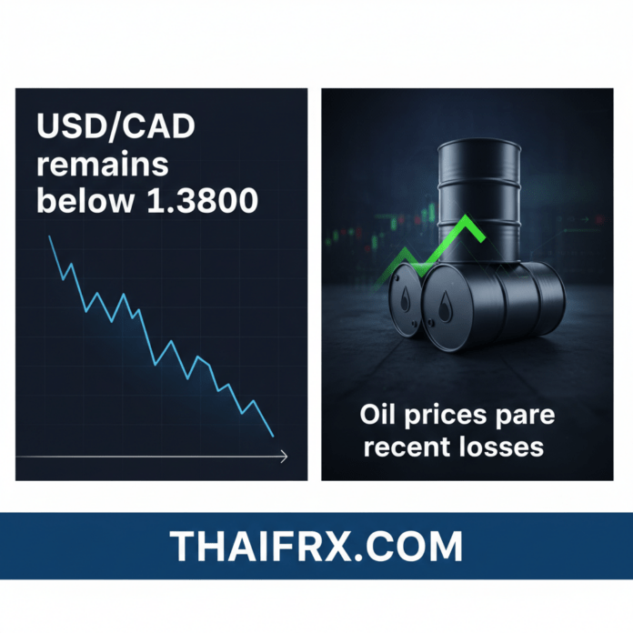 USD/CAD ยังคงต่ำกว่า 1.3800 เนื่องจากราคาน้ำมันปรับตัวลดลงเล็กน้อยในช่วงที่ผ่านมา