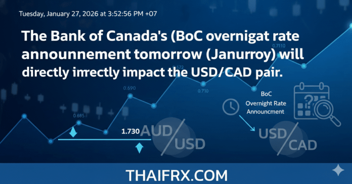Overnight Rate ของธนาคารกลางแคนาดา (BoC) ในวันพรุ่งนี้ (28 มกราคม 2569) จะส่งผลกระทบต่อคู่เงิน USD/CAD อย่างไร ?
