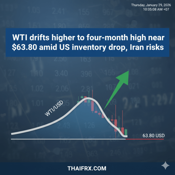 วิเคราะห์สถานการณ์ราคาน้ำมันดิบ WTI (West Texas Intermediate) ประจำวันที่ 29 มกราคม 2569