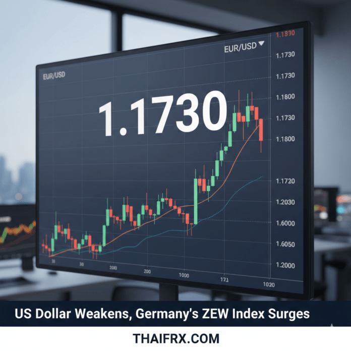 EUR/USD ยังคงแข็งแกร่งใกล้ระดับ 1.1730 เนื่องจากดอลลาร์สหรัฐอ่อนค่าลง ขณะที่ดัชนี ZEW ของเยอรมนีพุ่งสูงขึ้น