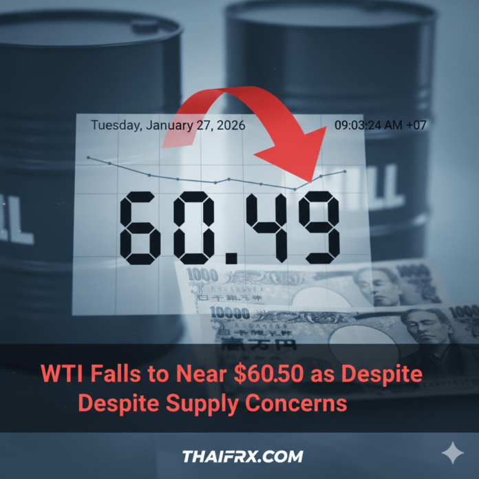 ราคาน้ำมัน WTI ร่วงลงมาอยู่ที่ระดับใกล้ 60.50 ดอลลาร์ แม้จะมีข้อกังวลเกี่ยวกับอุปทานก็ตาม