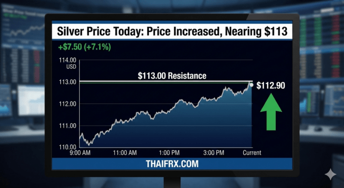 ราคาสินเงินวันนี้: ราคาแร่เงิน (Silver) สูงขึ้น ใกล้เคียง 113 บางช่วงขึ้นไปทดสอบแนวต้านสำคัญที่ 115-117 ดอลลาร์
