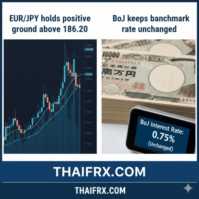 EUR/JPY ทรงตัวเหนือ 186.20 เนื่องจากธนาคารกลางญี่ปุ่นคงอัตราดอกเบี้ยมาตรฐานไว้ที่ระดับเดิม