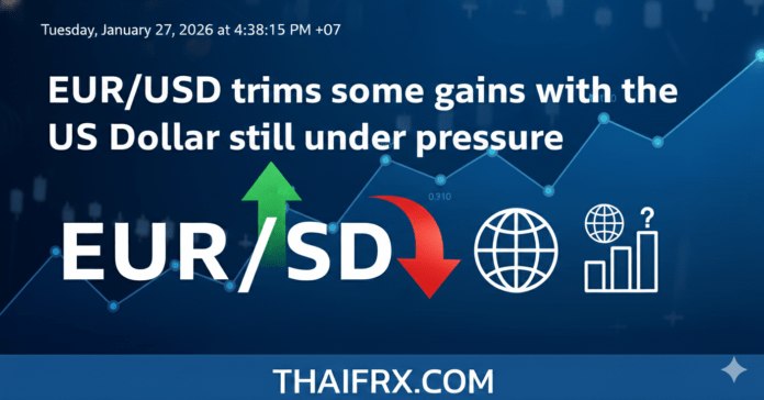 EUR/USD ปรับตัวลงเล็กน้อย โดยดอลลาร์สหรัฐยังคงอยู่ภายใต้แรงกดดัน