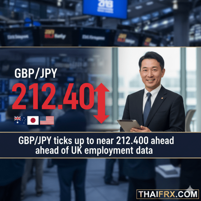 GBP/JPY ปรับตัวขึ้นเล็กน้อยมาอยู่ที่ระดับใกล้ 212.40 ก่อนการประกาศข้อมูลการจ้างงานของสหราชอาณาจักร