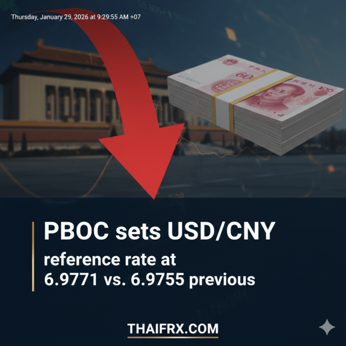 PBOC กำหนดค่ากลางหยวนที่ 6.9771