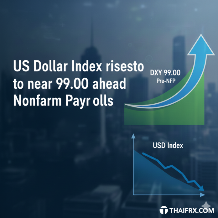 ดัชนีดอลลาร์ (DXY) พุ่งแตะ 99.00: รับแรงหนุนจากแรงงานแกร่ง แม้ขุนคลังจะเชียร์ให้ลดดอกเบี้ย