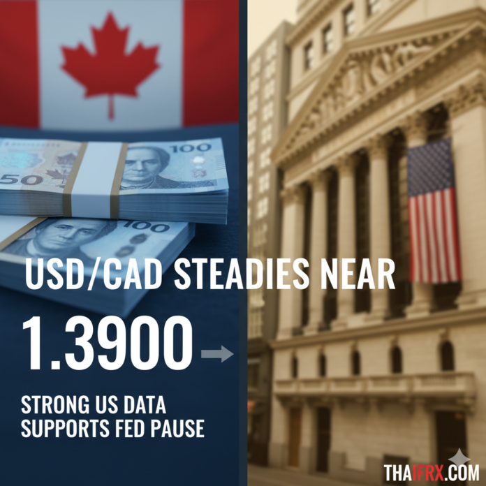 วิเคราะห์คู่เงิน USD/CAD ประจำวันที่ 15 มกราคม 2569