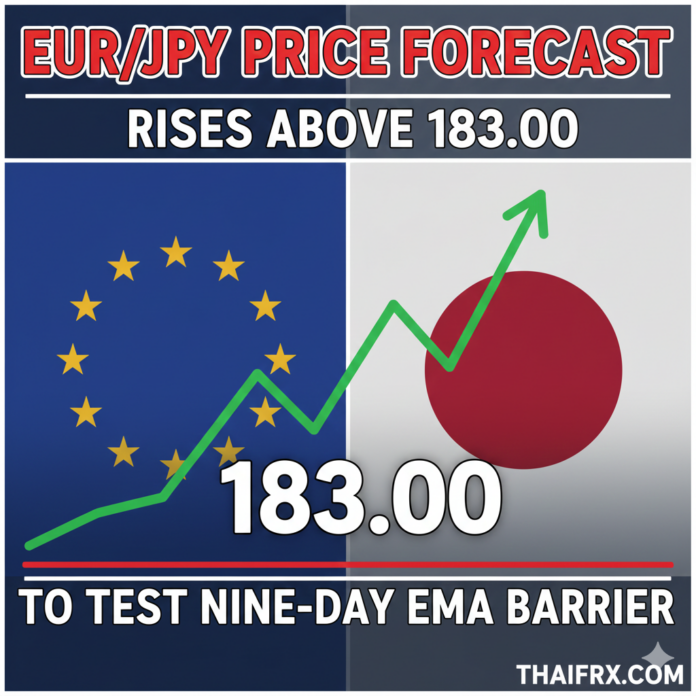 EUR/JPY ฟื้นตัวเหนือ 183.00: ลุ้นทดสอบแนวต้าน EMA 9 วัน