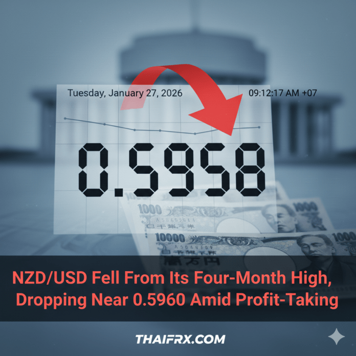 NZD/USD ปรับตัวลงจากระดับสูงสุดในรอบสี่เดือน ร่วงลงใกล้ระดับ 0.5960 ท่ามกลางแรงขายทำกำไร