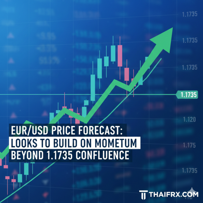 EUR/USD: มีแนวโน้มสร้างโมเมนตัมต่อเนื่องเหนือระดับ convergence 1.1735