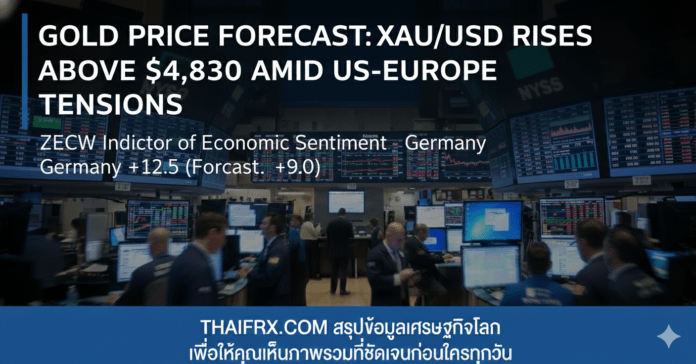 ราคาทองคำ: XAU/USD ปรับตัวสูงขึ้นเหนือ 4,830 ดอลลาร์ ท่ามกลางความตึงเครียดระหว่างสหรัฐฯ และยุโรป