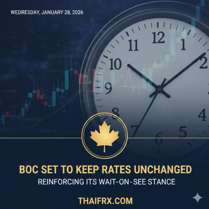 ธนาคารกลางแคนาดาคาดว่าจะคงอัตราดอกเบี้ยไว้ที่ 2.25%