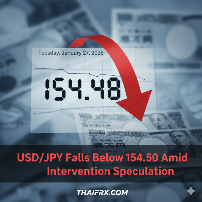 USD/JPY ร่วงลงต่ำกว่า 154.50 ท่ามกลางการคาดการณ์เกี่ยวกับการแทรกแซง