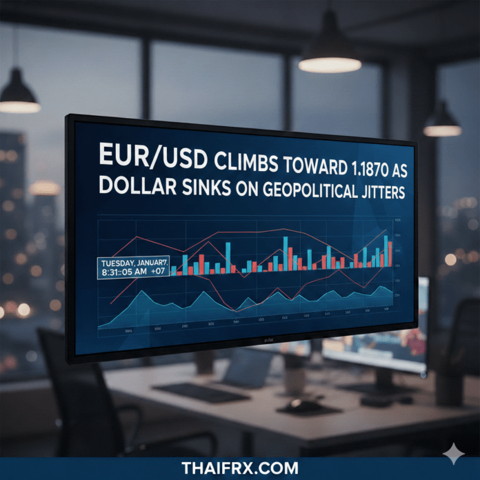 EUR/USD ปรับตัวขึ้นสู่ระดับ 1.1870 ขณะที่ดอลลาร์อ่อนค่าลงจากความวิตกกังวลด้านภูมิรัฐศาสตร์