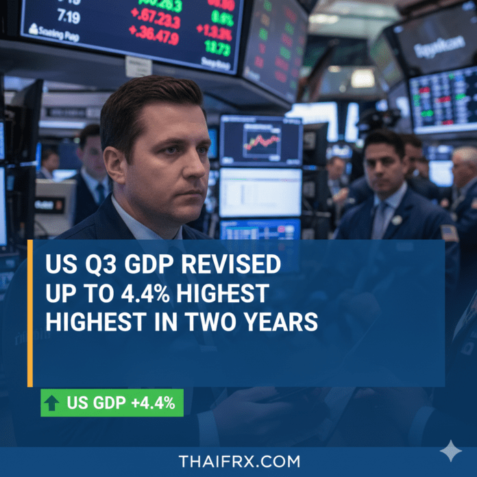 GDP สหรัฐ ไตรมาส 3/2568 ขึ้นสู่ระดับ 4.4% ซึ่งถือเป็นระดับการเติบโตที่สูงที่สุดในรอบ 2 ปี