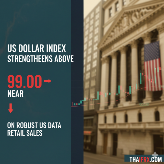 สรุปภาพรวมดัชนีดอลลาร์สหรัฐ (DXY) และทิศทางเศรษฐกิจ