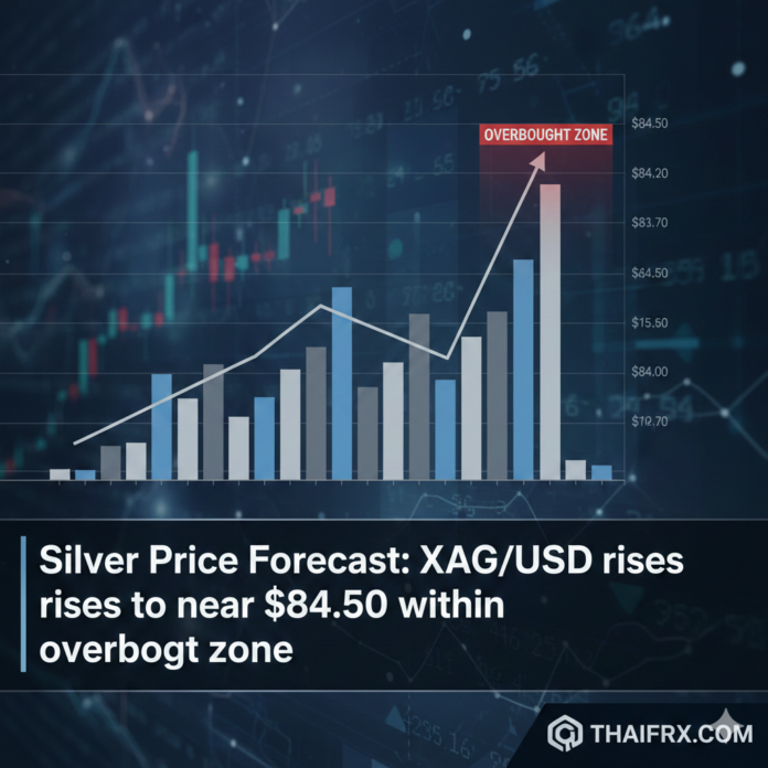 Silver Forecast: ราคาแร่เงินพุ่งแตะ $84.50 เข้าเขต Overbought และเล็งทำสถิติสูงสุดใหม่