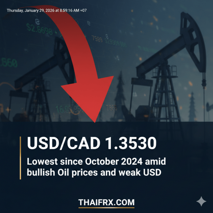 วิเคราะห์สถานการณ์คู่เงิน USD/CAD ประจำวันที่ 29 มกราคม 2569
