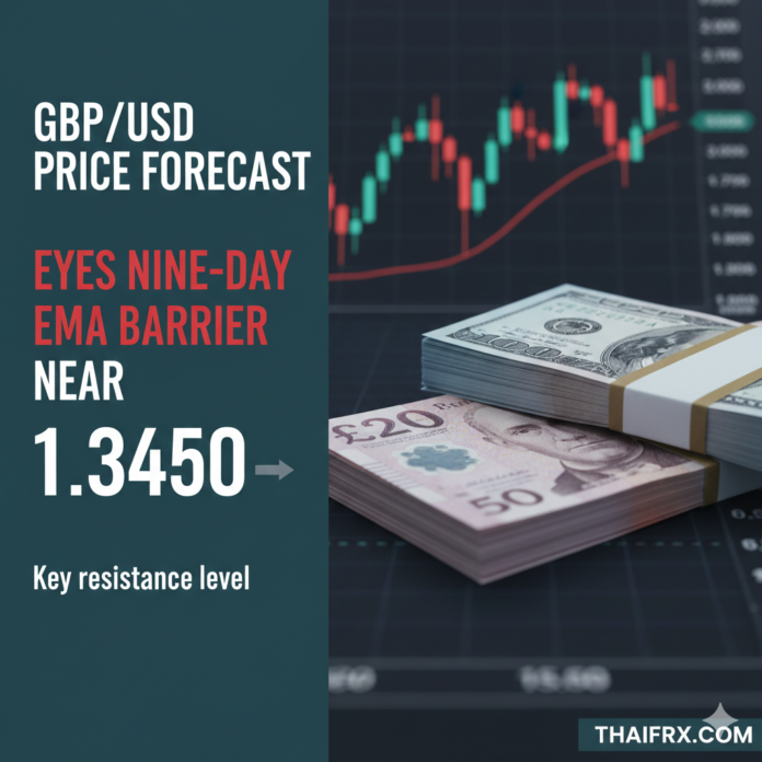 วิเคราะห์ราคาคู่เงิน GBP/USD ประจำวันที่ 15 มกราคม 2569