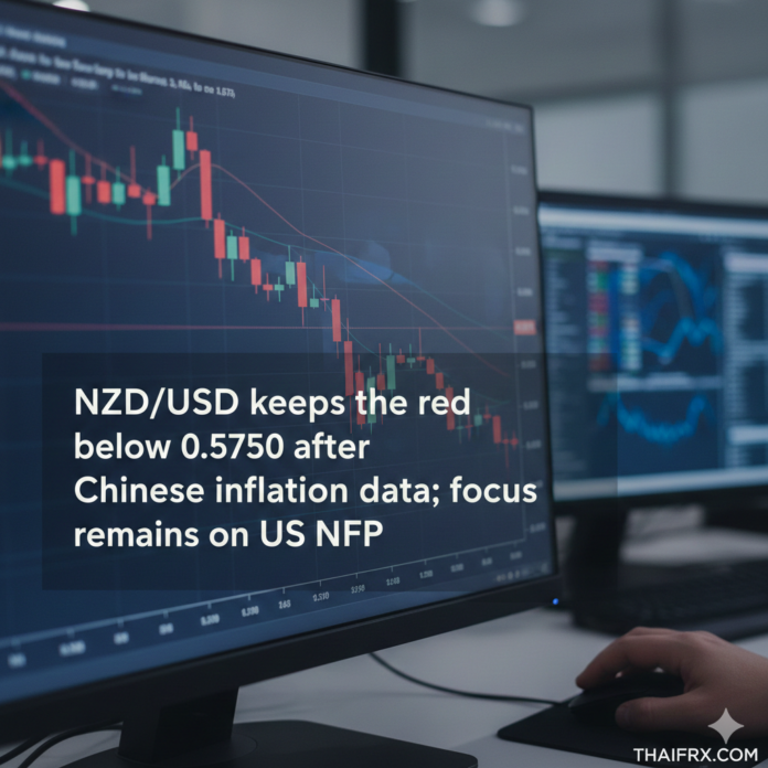 NZD/USD อ่อนแรงต่ำกว่า 0.5750: ตลาดเมินตัวเลขจีน มุ่งเป้า NFP คืนนี้