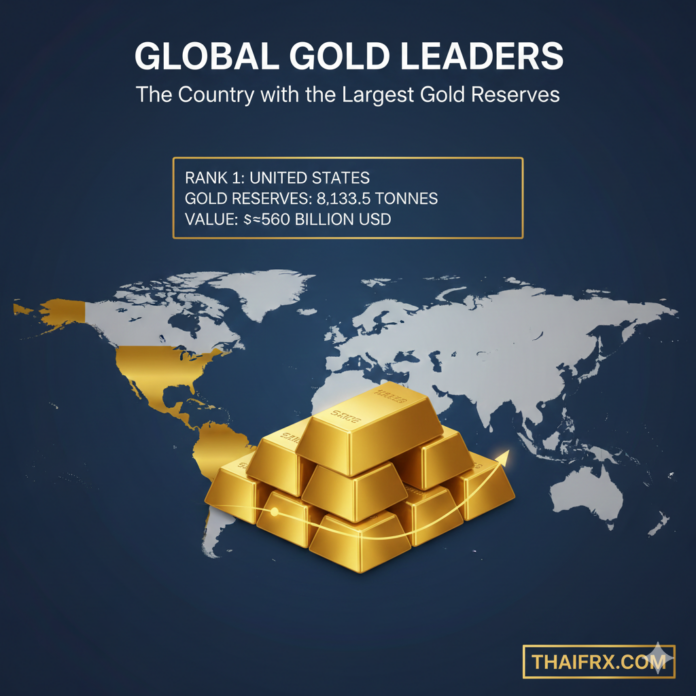 10 ประเทศที่มีทุนสำรองทองคำมากที่สุดในโลก