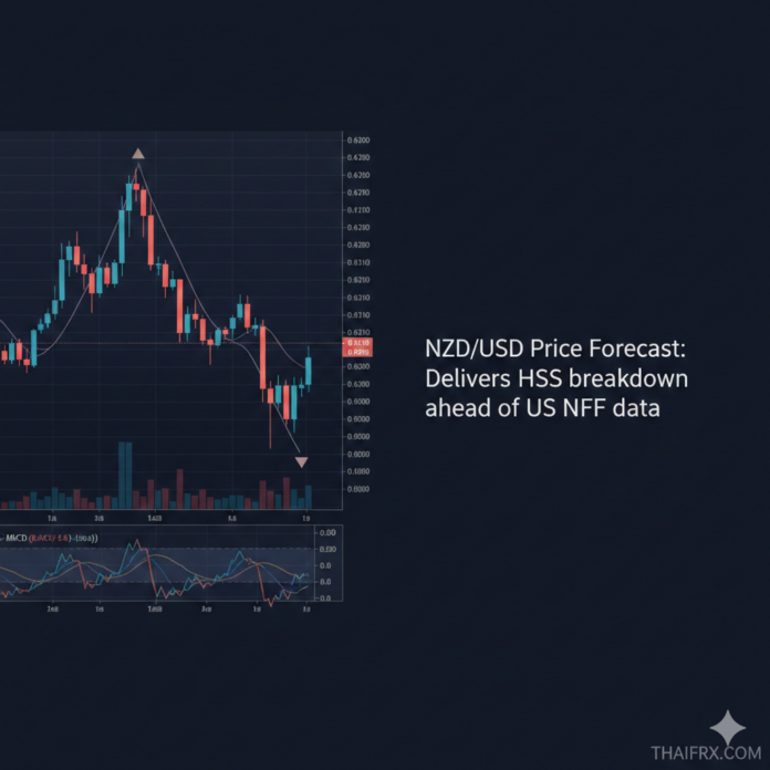 บทวิเคราะห์คู่เงิน NZD/USD (กีวี่/ดอลลาร์สหรัฐ) ประจำวันศุกร์ที่ 9 มกราคม 2569