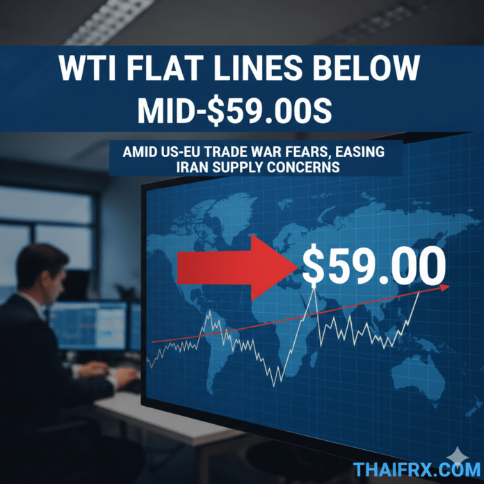 ราคาน้ำมัน WTI ทรงตัวต่ำกว่าระดับกลาง 59 ดอลลาร์ ท่ามกลางความกังวลเกี่ยวกับสงครามการค้าสหรัฐฯ-สหภาพยุโรป ซึ่งช่วยบรรเทาความกังวลเรื่องอุปทานจากอิหร่าน