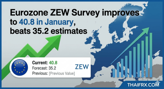 ผลสำรวจ ZEW ของยูโรโซนปรับตัวดีขึ้นเป็น 40.8 ในเดือนมกราคม สูงกว่าที่คาดการณ์ไว้ที่ 35.2