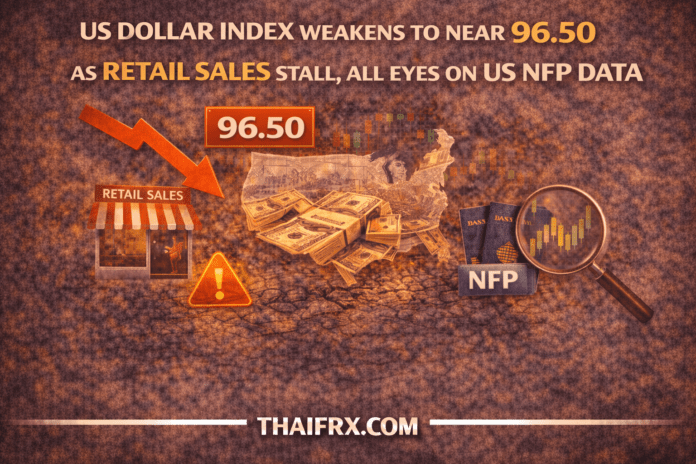ดัชนีเงินดอลลาร์สหรัฐ (DXY) ปรับตัวลดลงเข้าใกล้ระดับ 96.50 ก่อนการประกาศตัวเลขจ้างงานคืนนี้