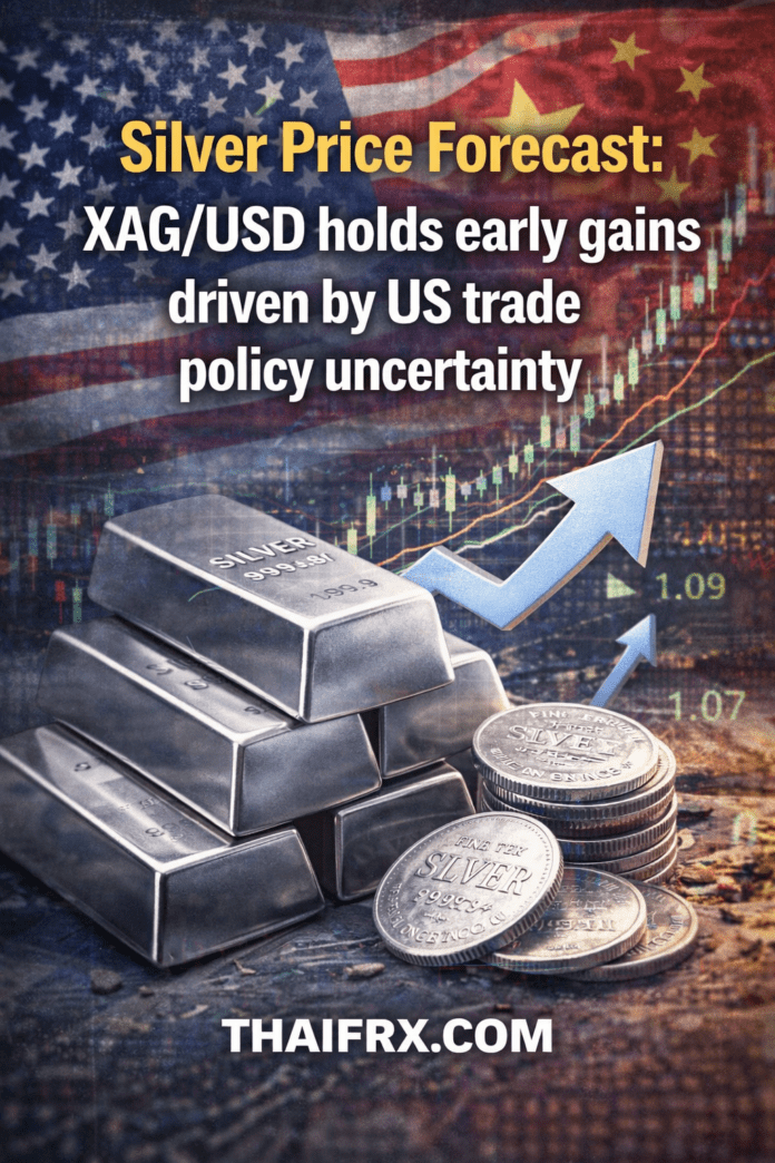 ราคาแร่เงิน (XAG/USD) เคลื่อนไหวอยู่ใกล้ระดับ $86.00 - $87.50 ซึ่งถือเป็นจุดสูงสุดในรอบกว่า 2 สัปดาห์