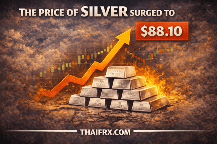 ราคาเงินกลับมาคึกคักและยืนเหนือ $88.10 สาเหตุจาก ความตึงเครียดในตะวันออกกลาง