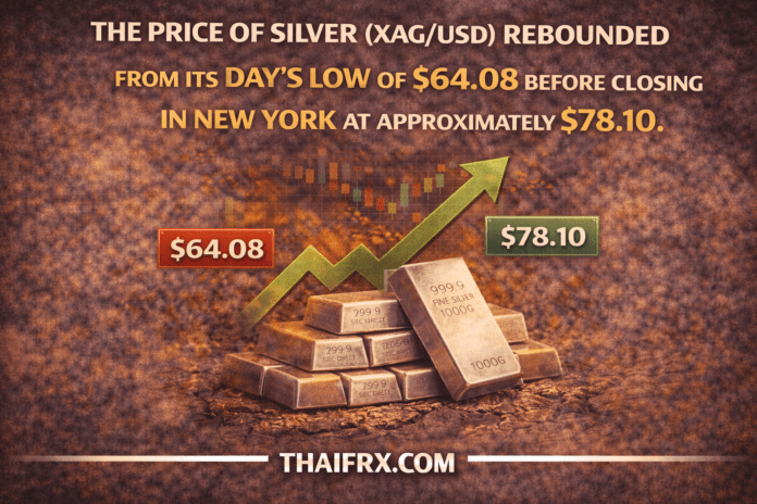 ราคาเงิน (XAG/USD) ดีดตัวขึ้นจากจุดต่ำสุดของวันที่ $64.08 ก่อนจะปิดตลาดนิวยอร์กไปที่ประมาณ $78.10